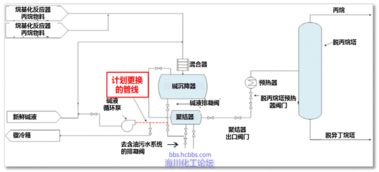 Delaware煉油廠工藝設(shè)備維護(hù)作業(yè)中的閃火事故分析