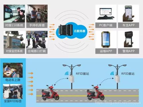 停車場管理運營維護方案 海康威視管網(wǎng)停車場管理系統(tǒng)方案 csdn