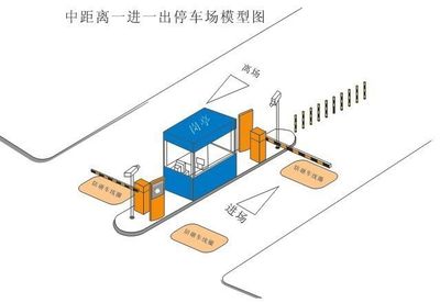 四浪膠南智能停車場管理系統 價格、廠家與產品全解析